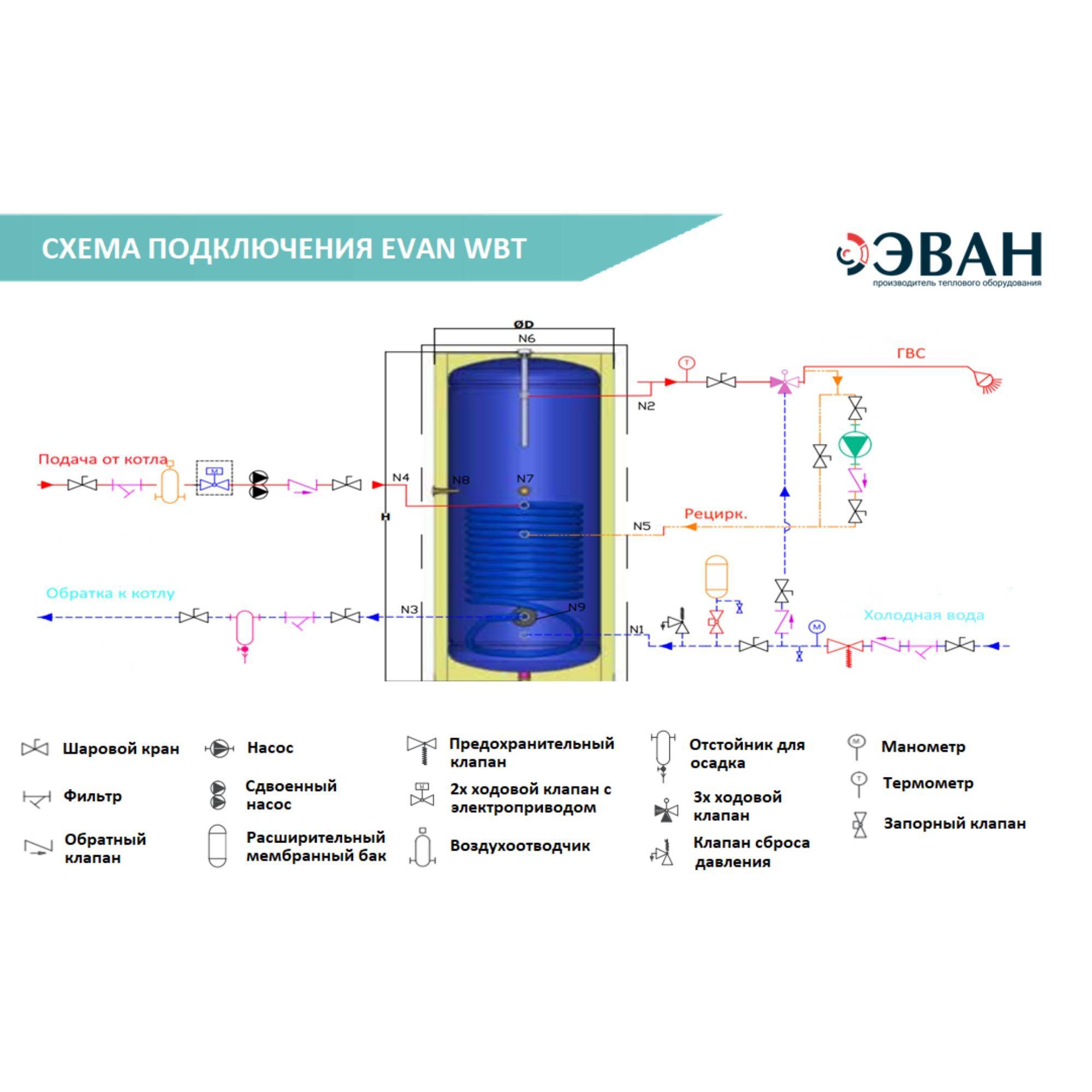 Бойлер косвенного нагрева ЭВАН WBT-HT-300 300 л с одним змеевиком НС-1501988