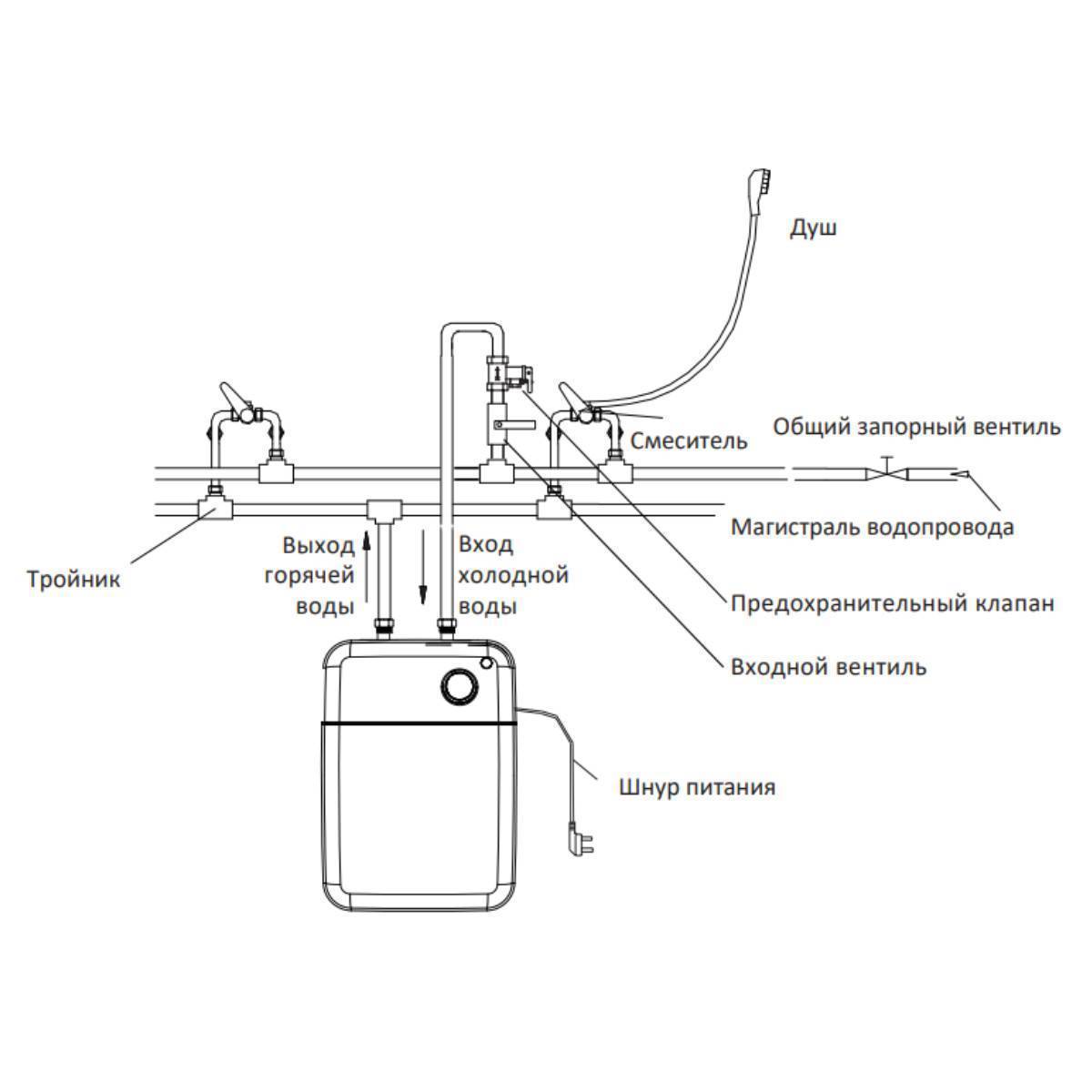 Водонагреватель накопительный Midea COMPACT 5 л MWH--SMU