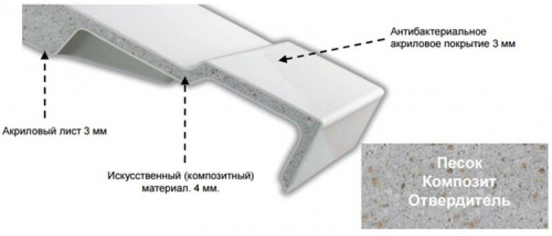 Ванна отдельностоящая Jacob Delafon Elite 180x85 см со сливом и ножками E6D034-00