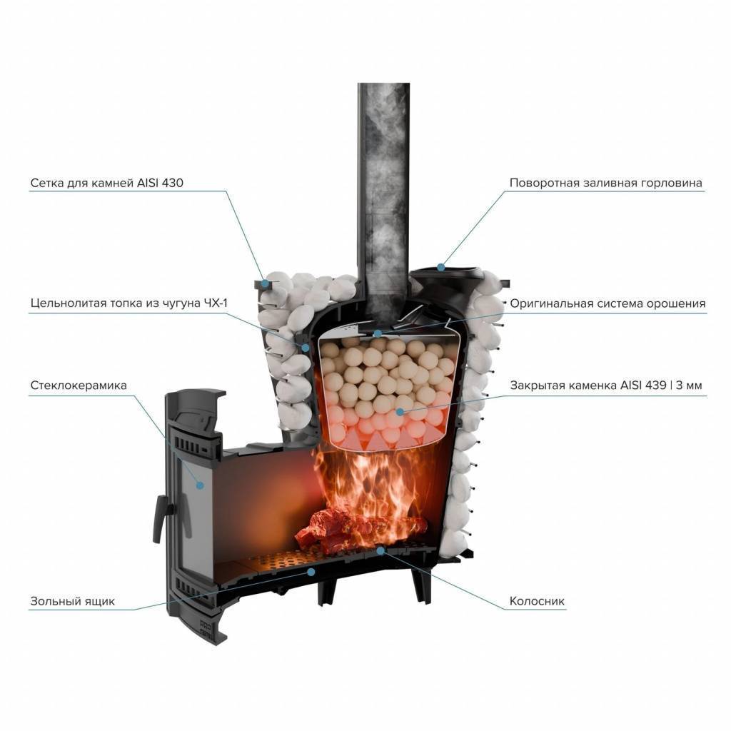 Печь для бани PROMetall Атмосфера V сетка нержавейка Ap0127