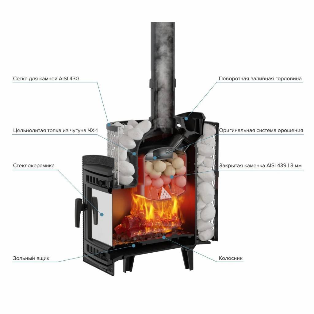 Печь для бани PROMetall Атмосфера M КТТ сетка нержавейка Ap0199