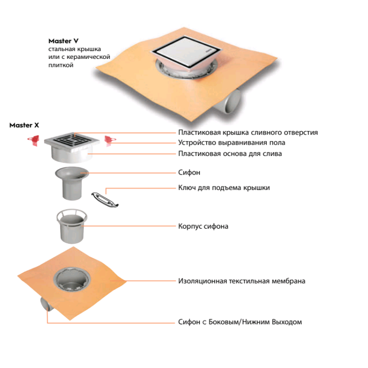 Трап для душа HÜPPE Master X горизонтальный DN 50 медь 47H002600000PB03