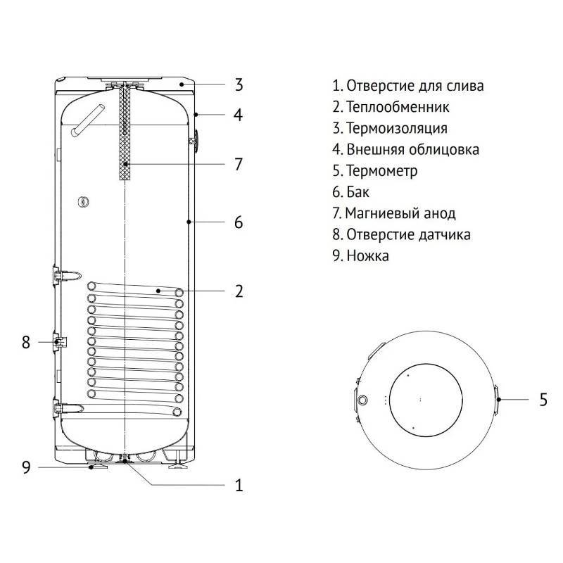 Комплект De Dietrich: котел ZENA MS 24 FF 24 кВт и бойлер напольный INDIRECT F 200 BDR.MS.F200