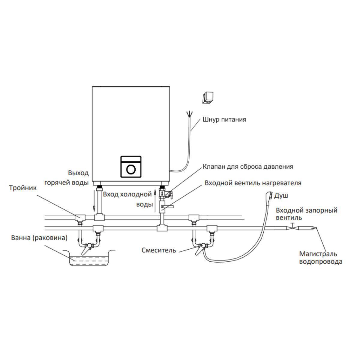 Водонагреватель накопительный Midea FLEX универсальный монтаж 100 л MWH--DUM
