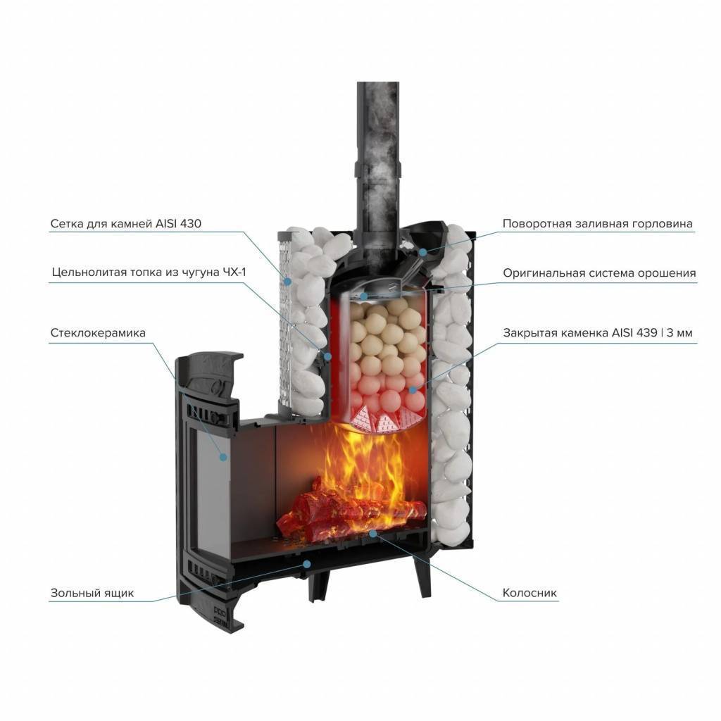 Печь для бани PROMetall Атмосфера XL сетка нержавейка Ap0001