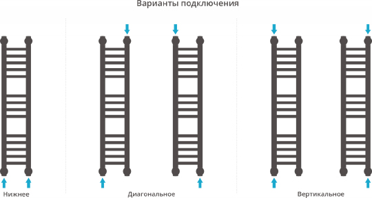 Полотенцесушитель водяной Сунержа Богема+ 150x800 мм без покрытия 00-0220-8015