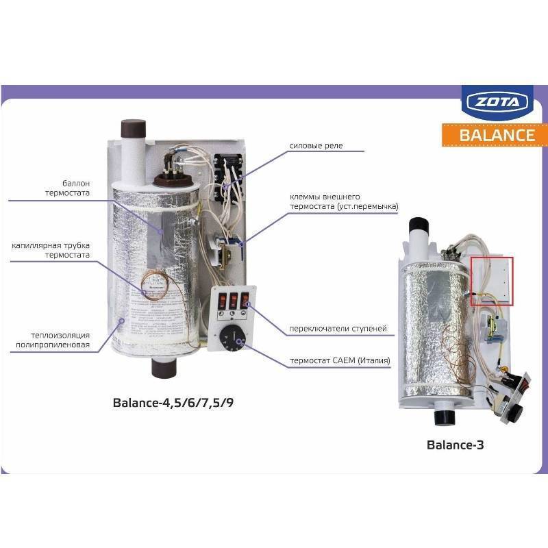 Котел электрический ZOTA Balance 9 кВт ZB3468420009