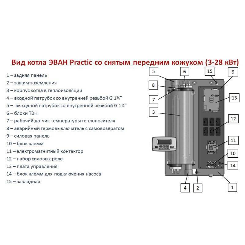 Котел электрический ЭВАН PRACTIC 21 14421-22