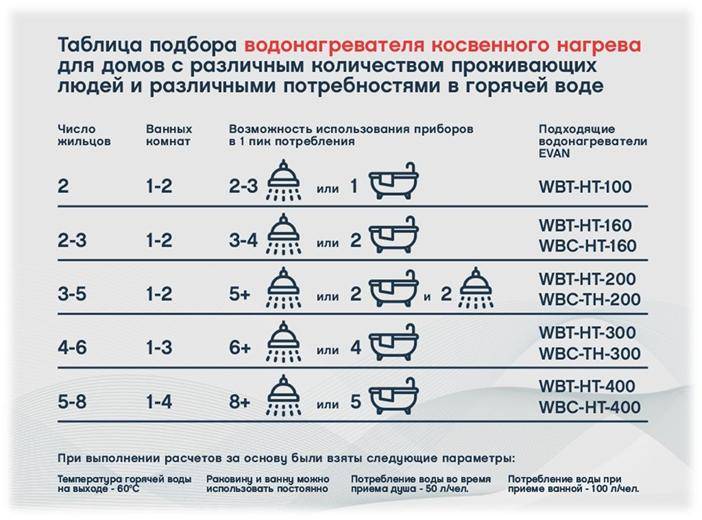 Бойлер косвенного нагрева EVAN WBT-HT-160 160 л А830011