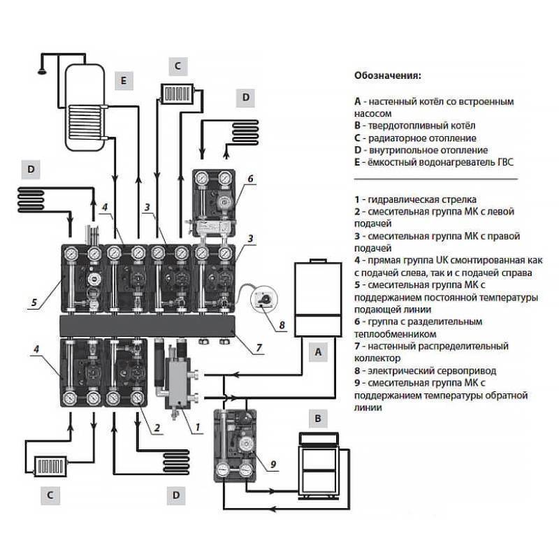 Насосная группа Meibes UK без смесителя 1 с насосом Grundfos UPS 25-60 M66811.40RU