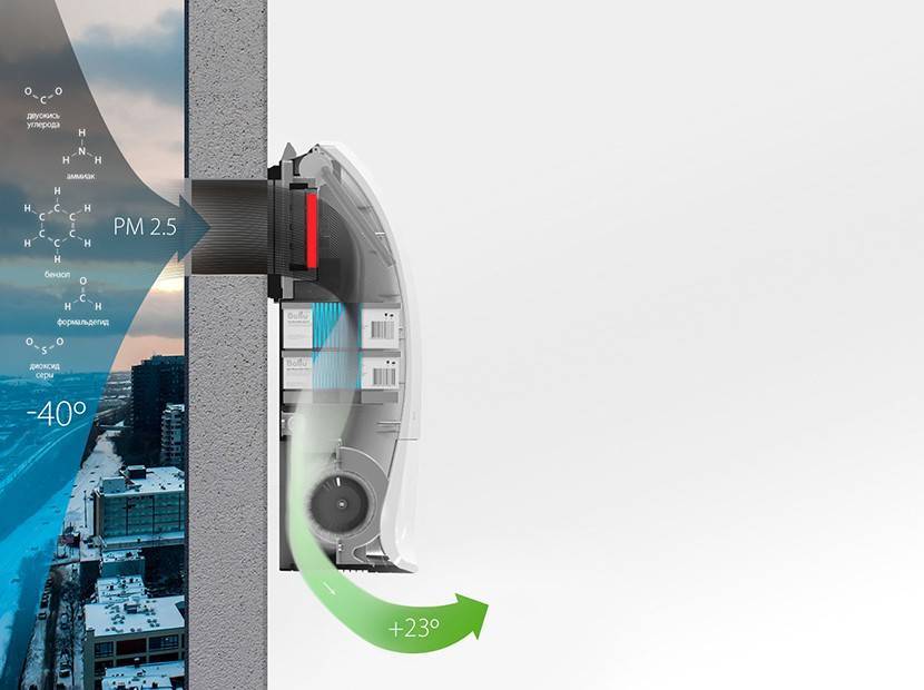 Приточный очиститель воздуха Ballu ONEAIR ASP-200P инверторный с Яндекс Станцией НС-1373953