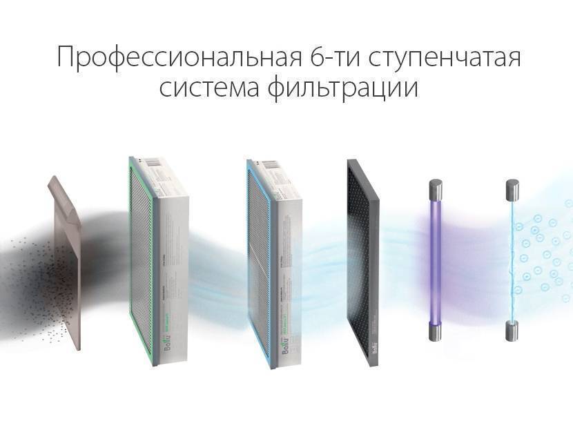 Приточный очиститель воздуха Ballu ONEAIR ASP-200P инверторный с Яндекс Станцией НС-1373953