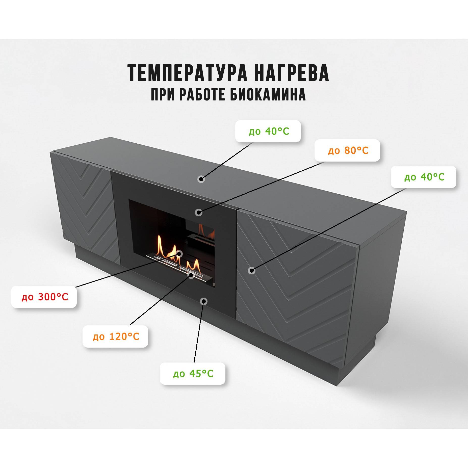 Каминокомплект тумба с биокамином Firelight BFP/P-1400V графит с набором керамических дров береза НС-1708840