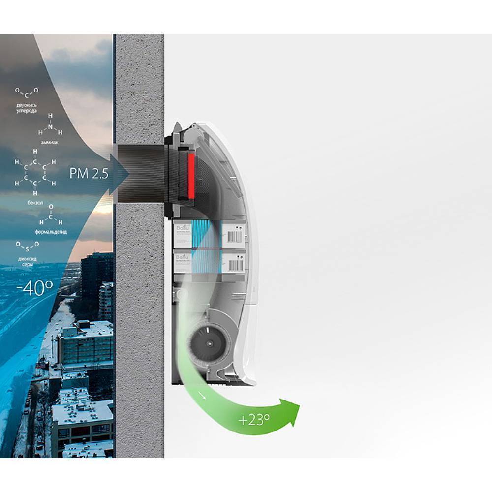 Приточный очиститель воздуха Ballu ONEAIR ASP-200SPW инверторный НС-1431459