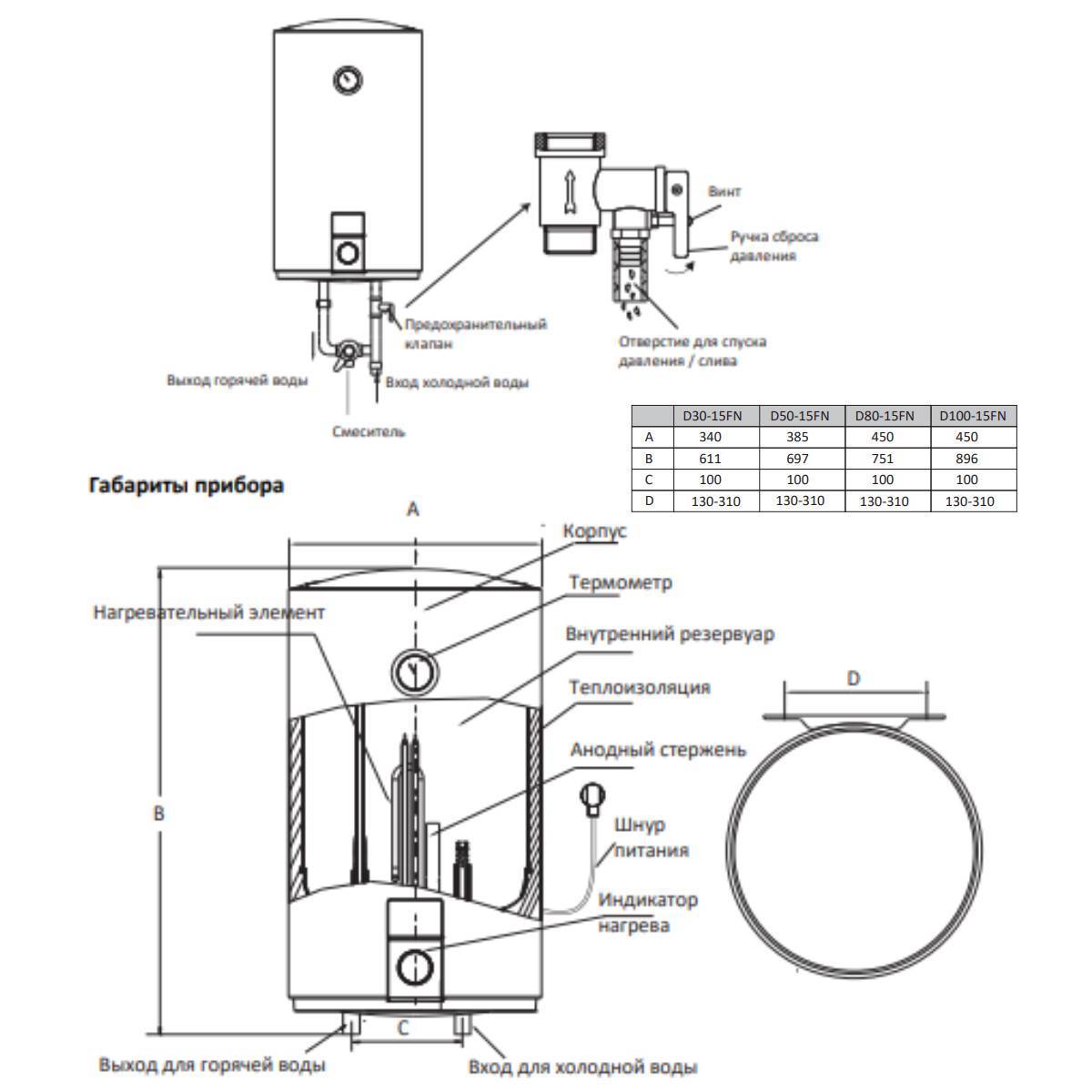 Водонагреватель накопительный Midea UNO 100 л MWH--CVM