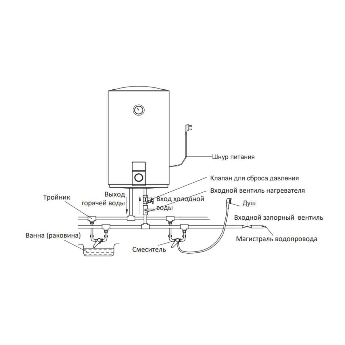 Водонагреватель накопительный Midea UNO 100 л MWH--CVM
