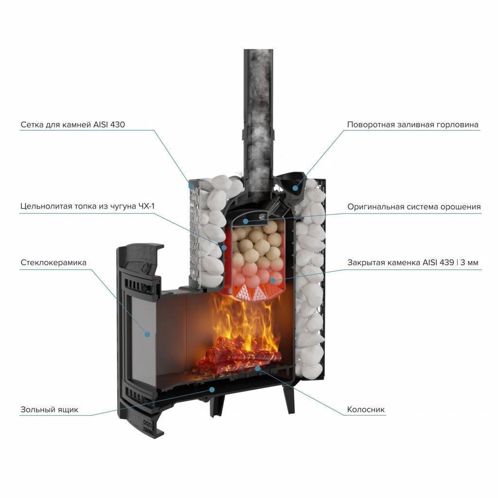 Печь для бани PROMetall Атмосфера L сетка нержавейка Ap0048