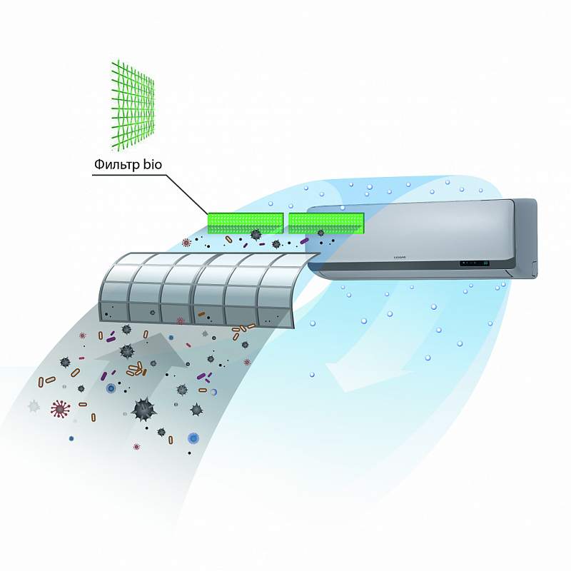 Фильтр антибактериальный Lessar Bio HEPA Les2a37acb6