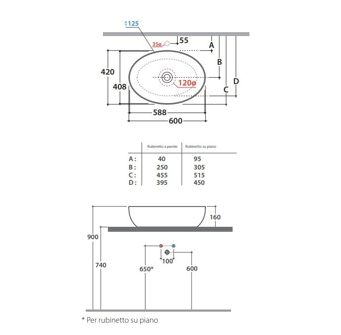 Раковина накладная Globo Le Ciotole 600x410x160 мм цвет белый B6060BI