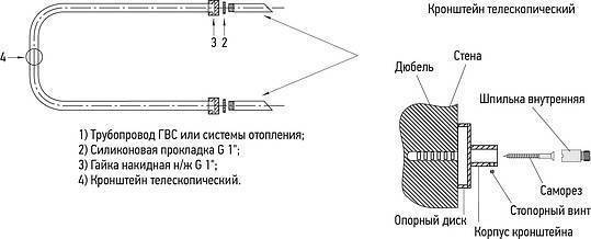 Полотенцесушитель водяной Сунержа П-образный 65х32 см без покрытия 00-0003-3265