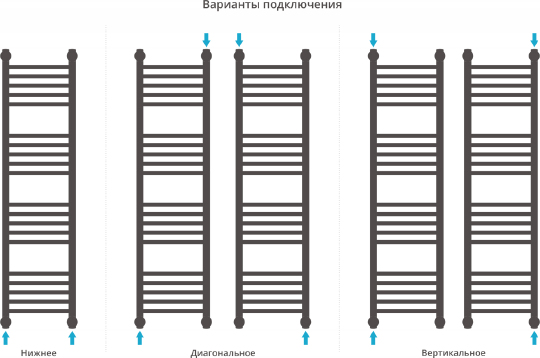 Полотенцесушитель водяной Сунержа Богема+ 300x1200 мм без покрытия 00-0220-1230