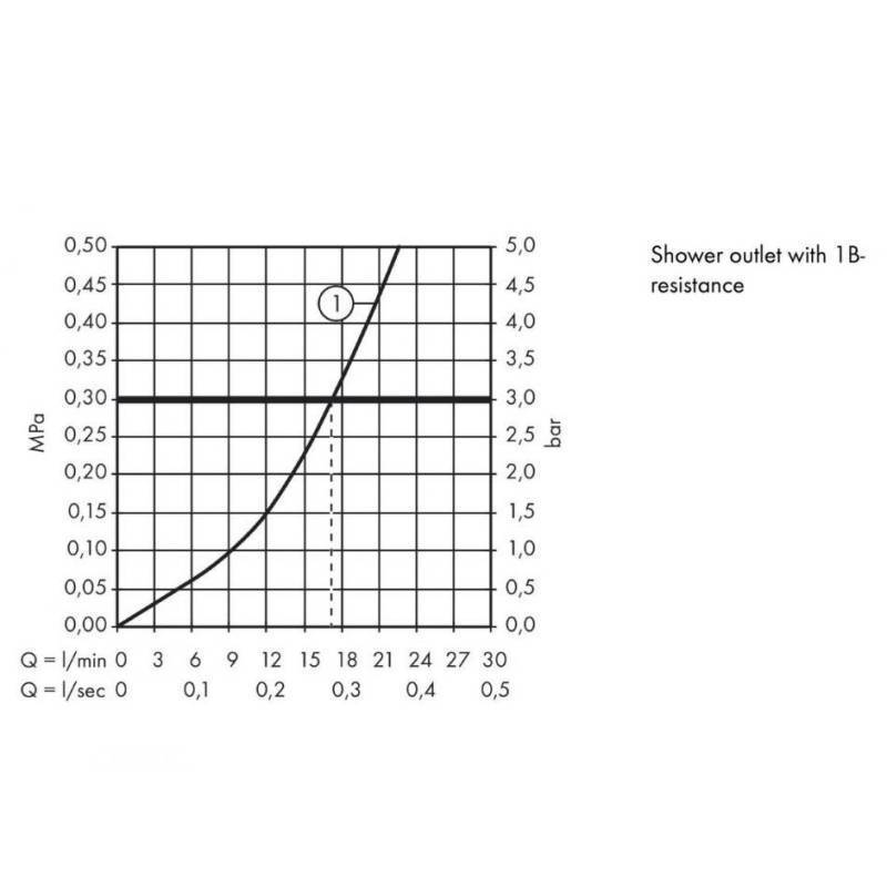 Смеситель для душа Hansgrohe Logis внешний монтаж хром 71600000