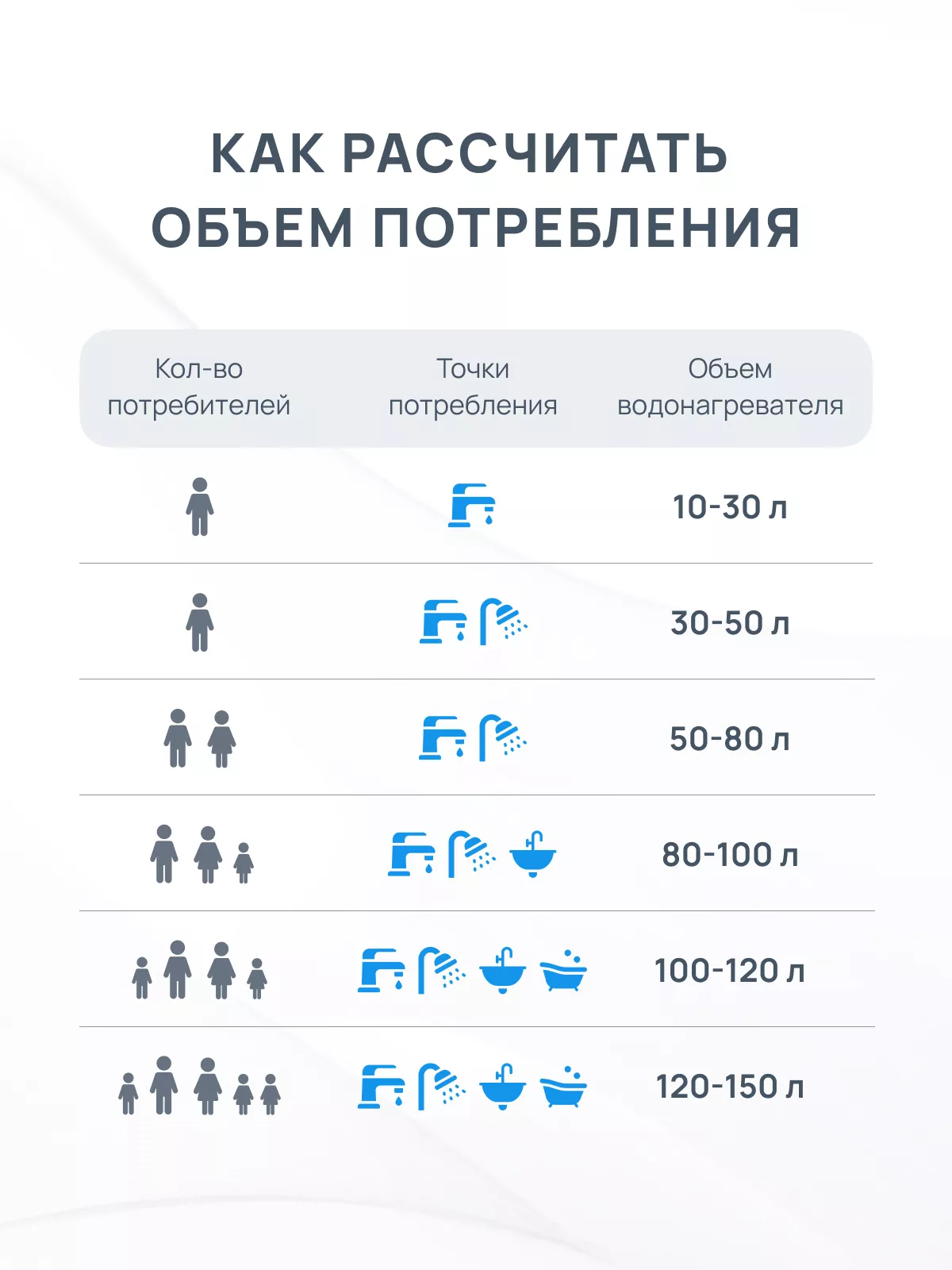Водонагреватель накопительный Midea MWH30-15MPC Cylinder 30 л MWH30-15MPC