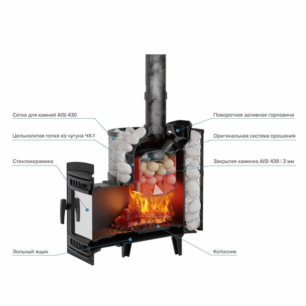 Печь для бани PROMetall Атмосфера M сетка нержавейка Ap0041