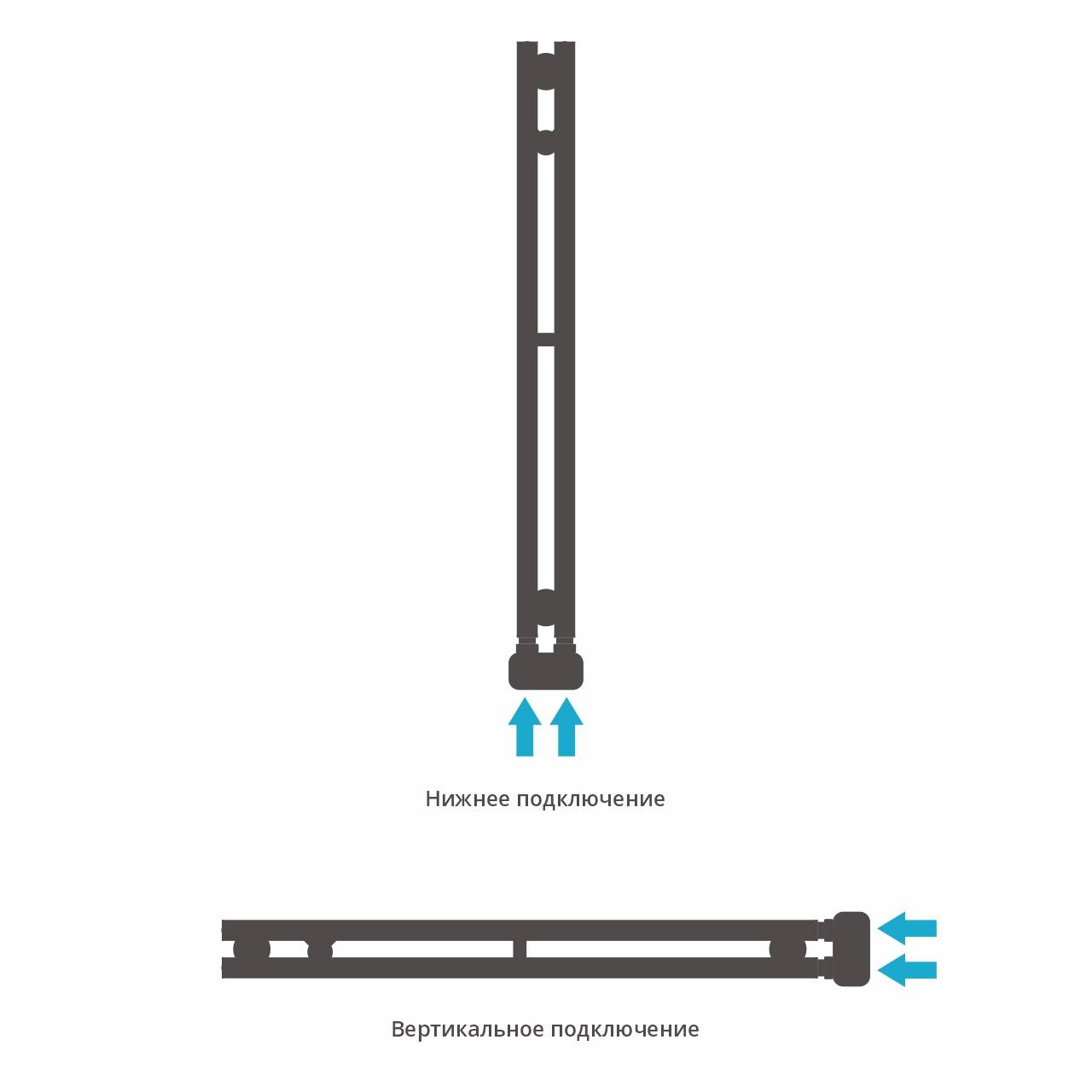 Полотенцесушитель водяной Сунержа Нюанс EU50 100x866 мм нижнее подключение состаренная латунь 051-0212-0840