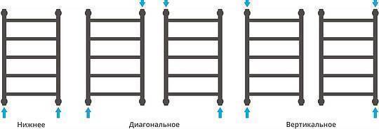 Полотенцесушитель водяной Сунержа Галант+ 600x600 мм без покрытия 00-0200-6060