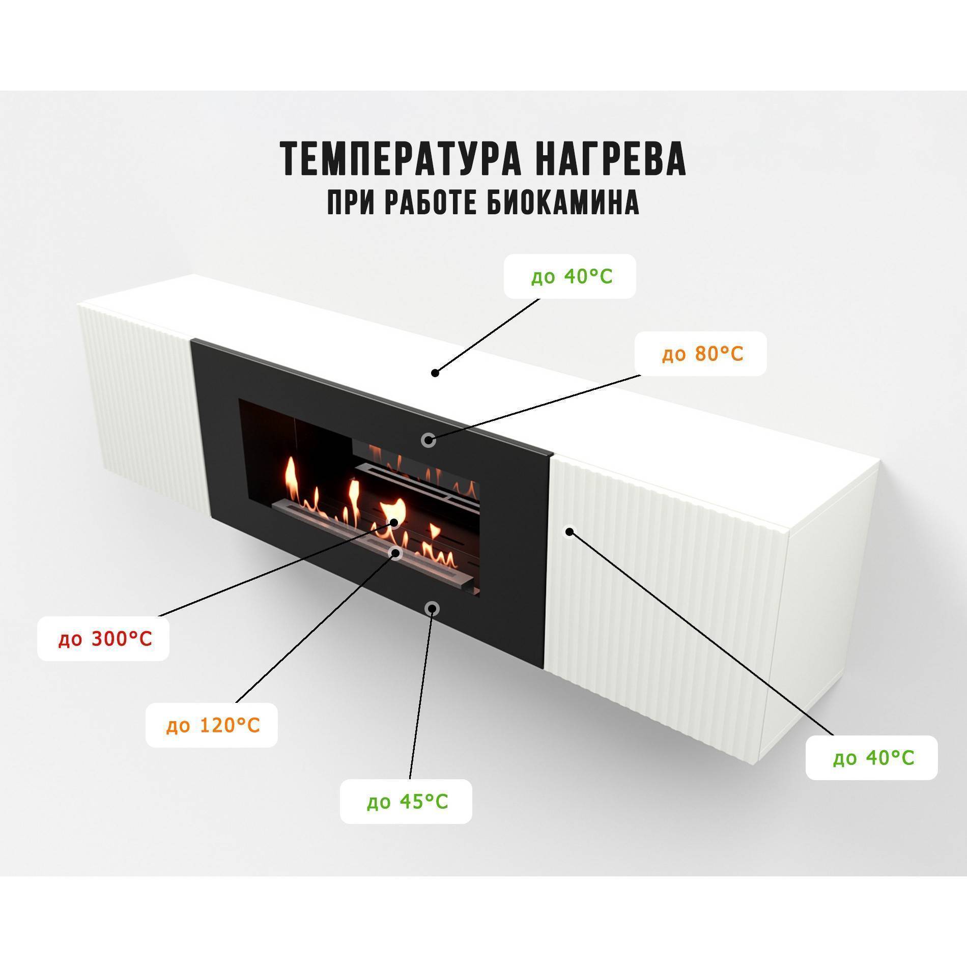 Тумба с биокамином Firelight BFP-P1700L белая 1627904