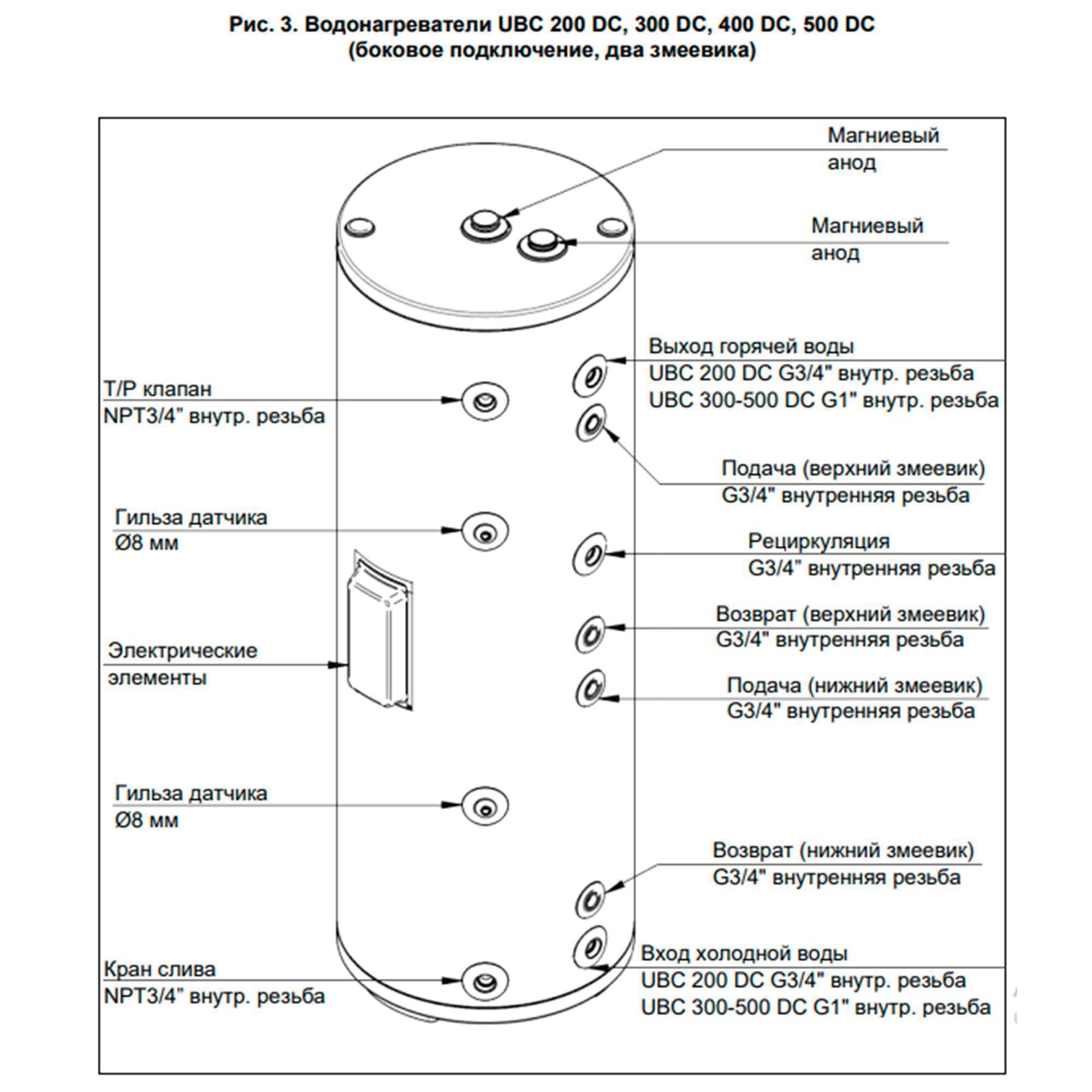 Бойлер косвенного нагрева BAXI UBC 200 DC напольный 1629338