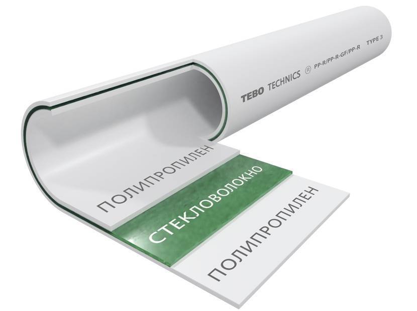 Труба полипропиленовая TEBO PP-R SDR6 PN20 армированная стекловолокном 25x4.2 мм белая штанга 2 м 1308133