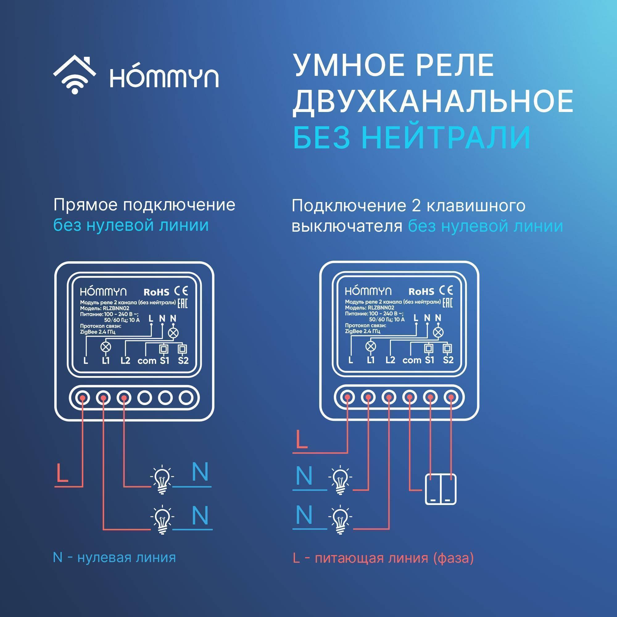Комплект из 3 умных реле 2 канала без нейтрали и хаба HOMMYN RNN02HOMKIT09