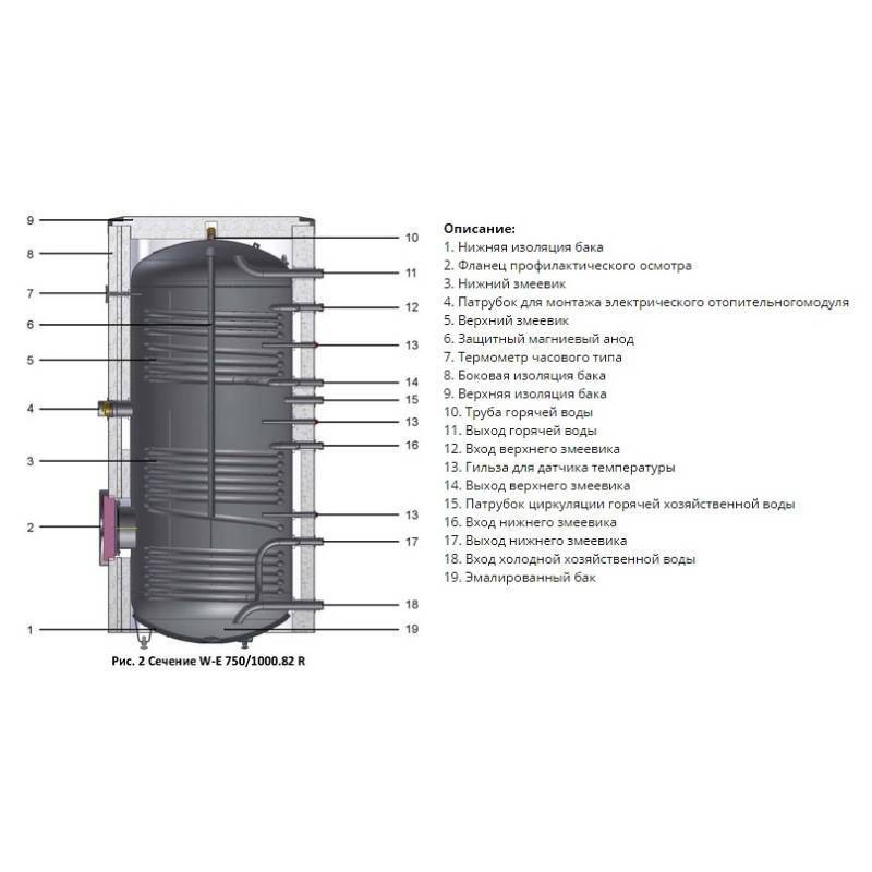 Водонагреватель косвенного нагрева NIBE MEGA W-E 1000.81 1000 л MEGA W-E 1000.81