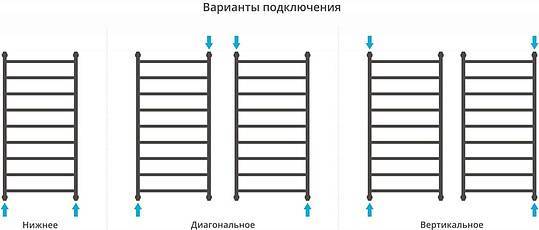 Полотенцесушитель водяной Сунержа Галант+ 600x1200 мм без покрытия 00-0200-1260