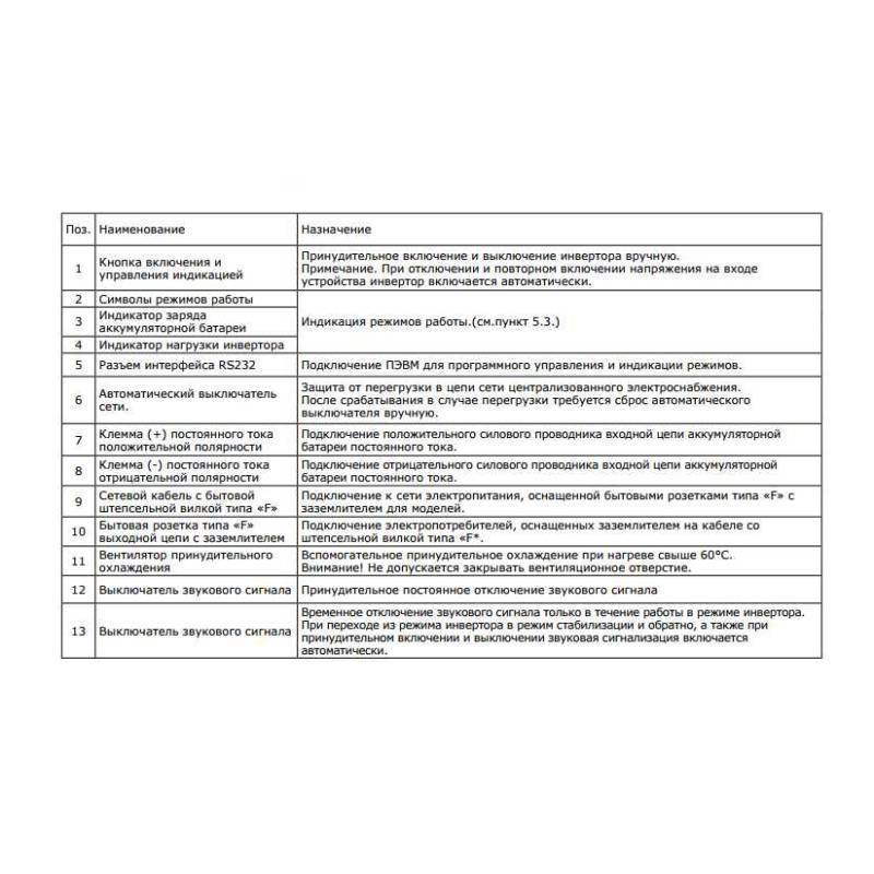 Источник бесперебойного питания ZOTA Matrix WT1050 1050 Вт 24 В УТ000008291