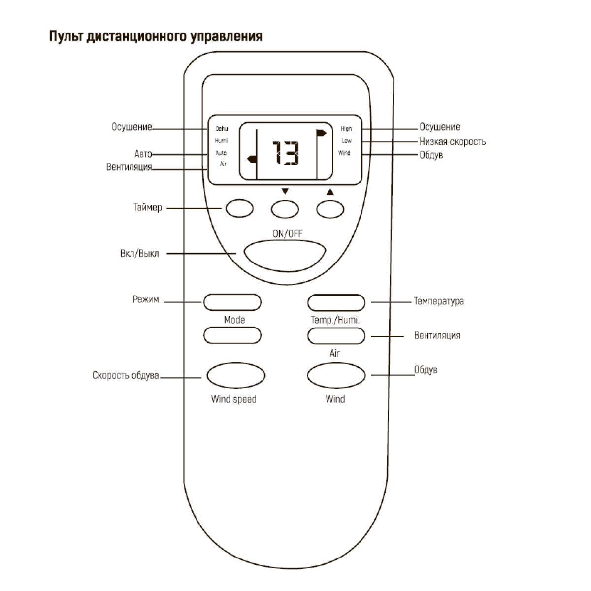 Осушитель воздуха промышленный Neoclima ND90 колонный ND90