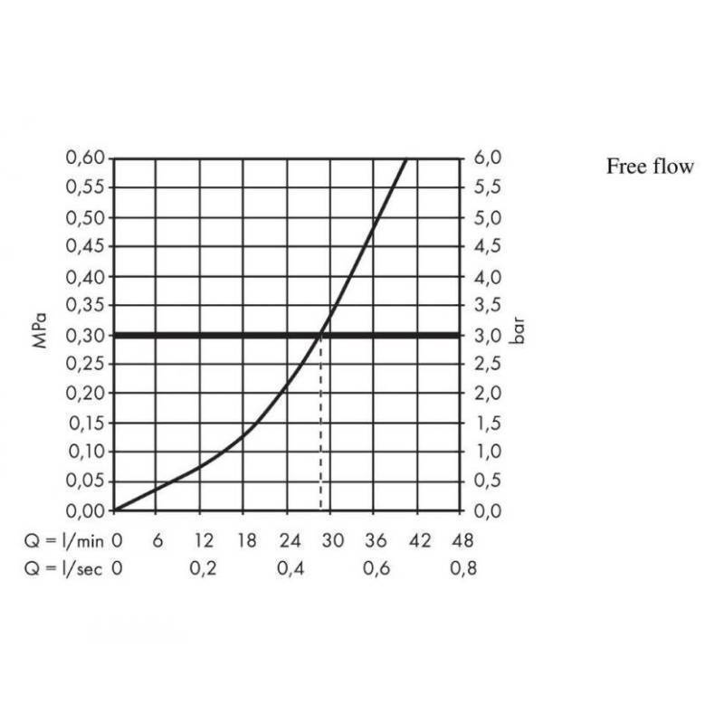 Смеситель для душа Hansgrohe Logis комплект (внешняя и скрытая часть) хром 71666000