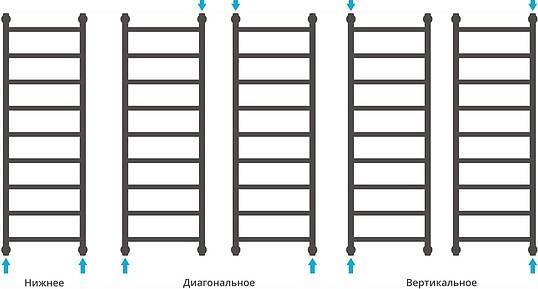 Полотенцесушитель водяной Сунержа Галант 400x1200 мм без покрытия 00-0200-1240