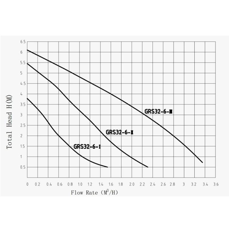 Насос циркуляционный Pumpman GRS 32/17-M с гайками GRS 32/17-M