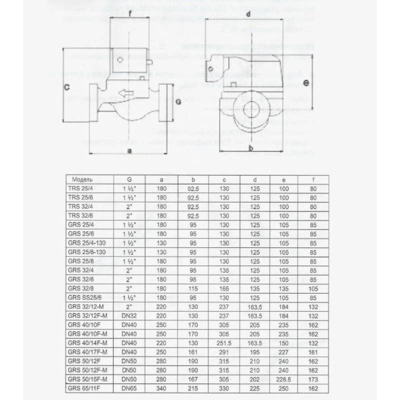 Насос циркуляционный Pumpman GRS 25/14-M с гайками GRS 25/14-M