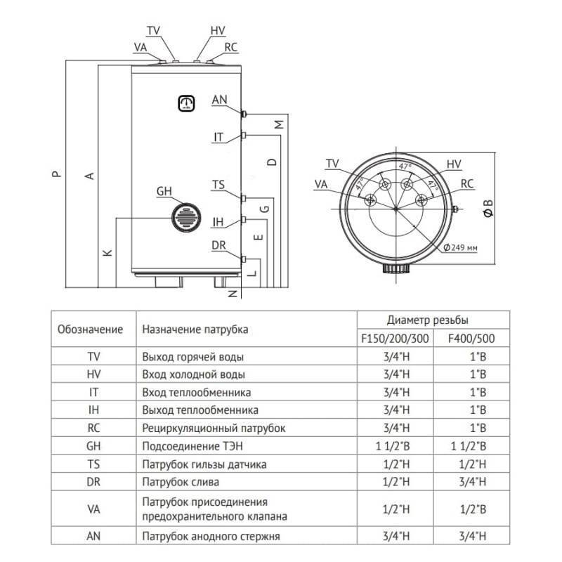 Бойлер косвенного нагрева Uni-Fitt STINOX F 300 л напольный нержавеющая сталь 805F0030