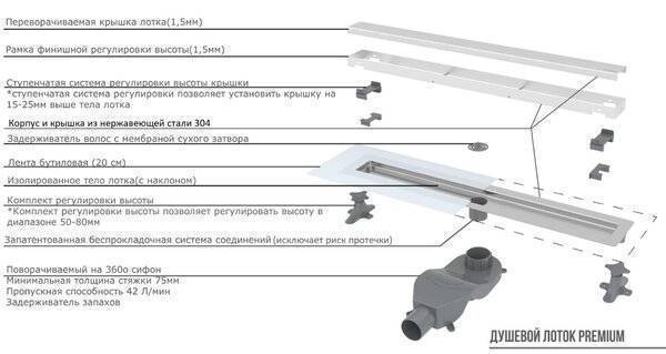 Душевой лоток Boheme Premium Linear 60 см матовое золото 982-60-MG