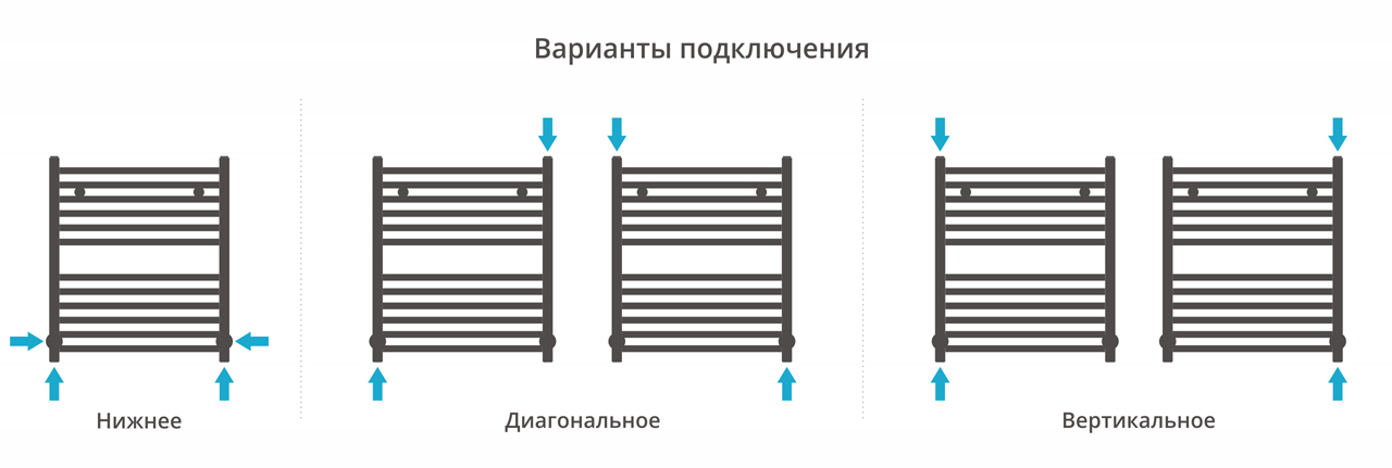 Полотенцесушитель водяной Сунержа Модус 500x600 мм без покрытия 00-0250-6050