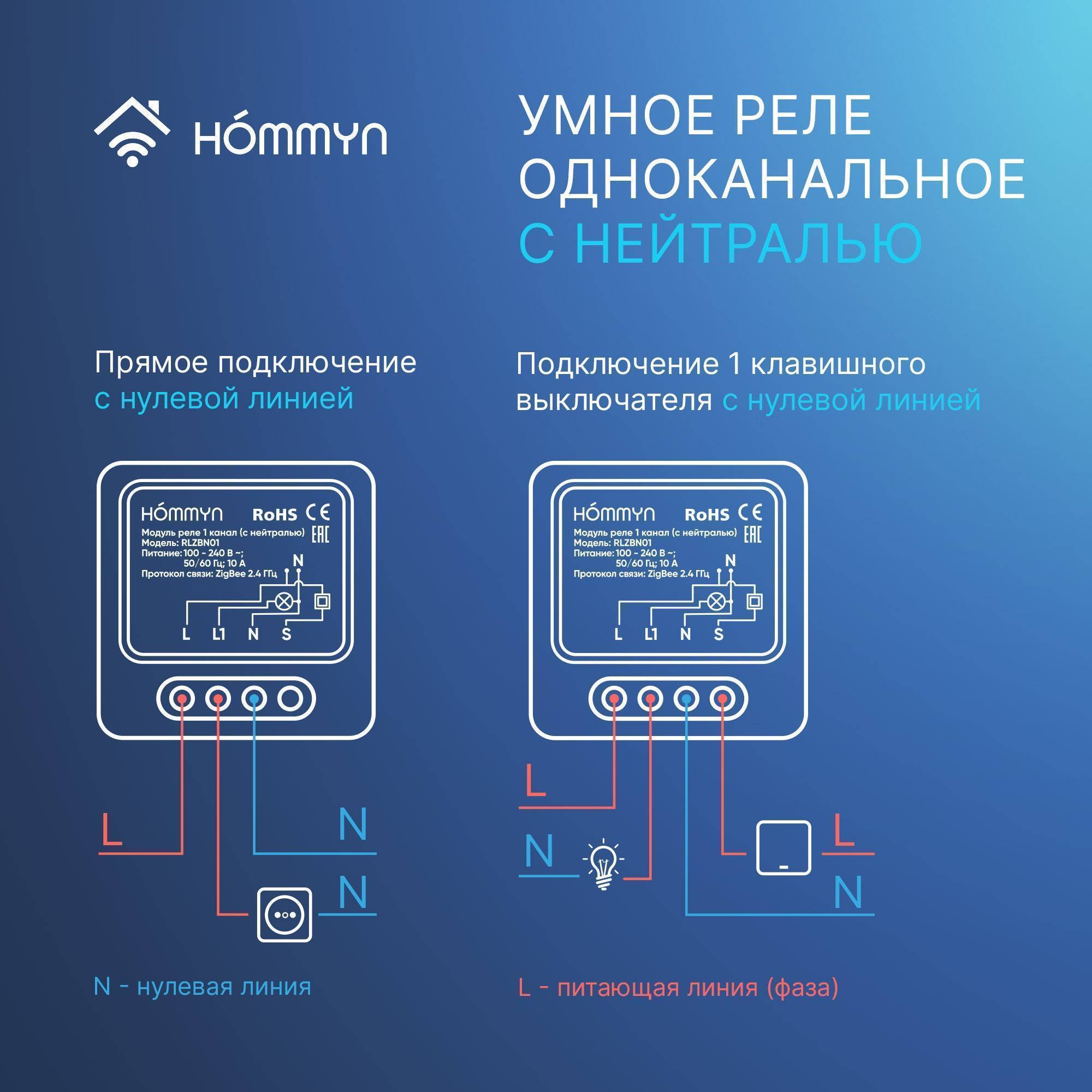 Комплект умного дома Hommyn RN01HOMKIT10 три реле с нейтралью и хаб RN01HOMKIT10