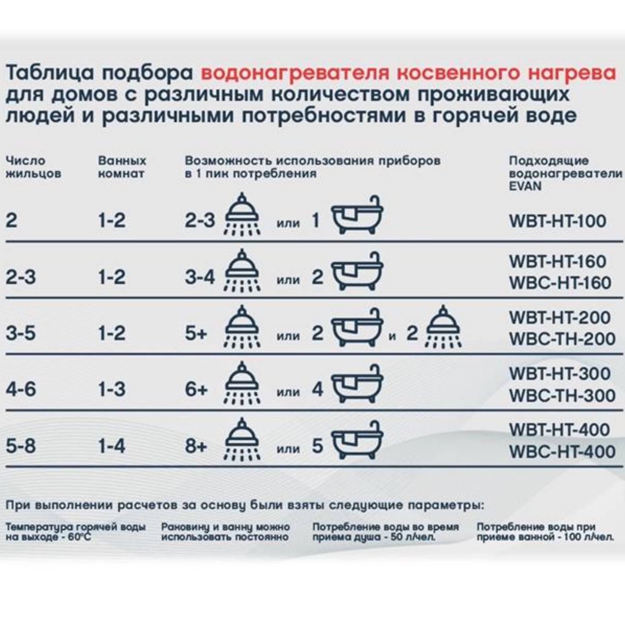 Бойлер косвенного нагрева ЭВАН WBC-HT-500 500 л с двумя змеевиками НС-1501977