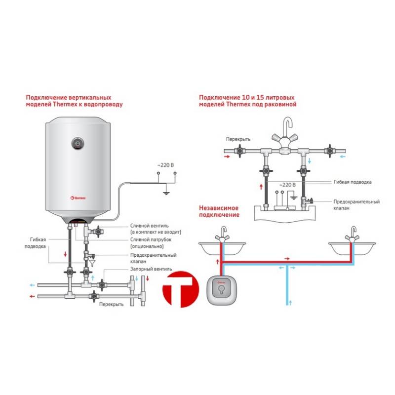 Водонагреватель накопительный Ariston SUPERLUX NTS 80 V (SU) 3700366