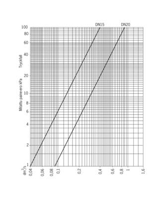 Клапан водоразборной колонки Viega 431015