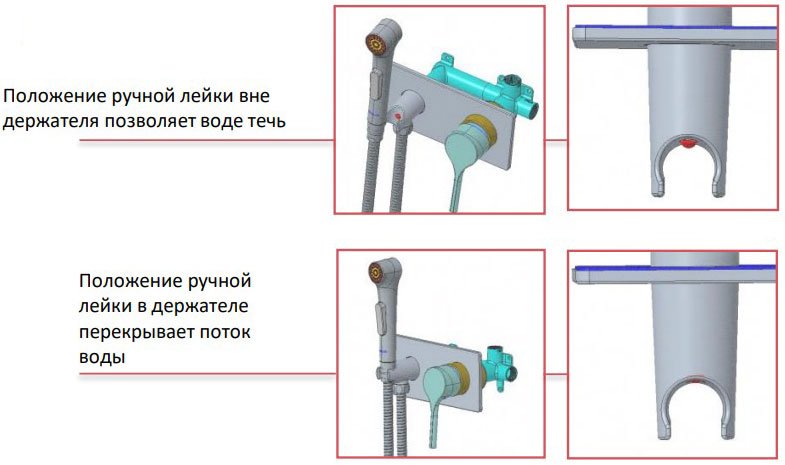Комплект для гигиенического душа встраиваемый Jacob Delafon Elate (смеситель + лейка + шланг) E25838-CP
